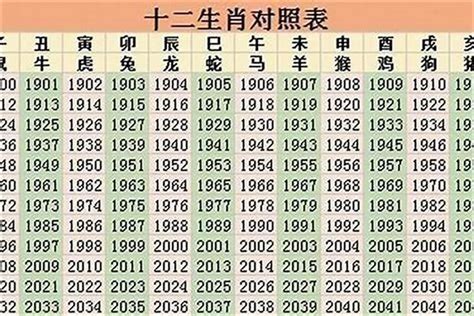 生肖1998|1998年属什么生肖 